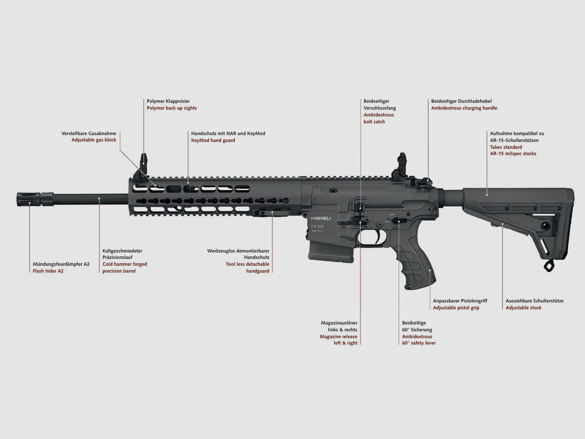 HAENEL CR308 16.65" Semi-Automatic Rifle – Precision & Performance in Cal. .308 Win