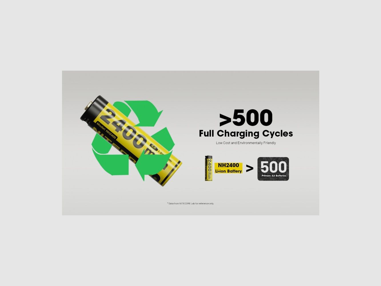 NITECORE WIEDERAUFLADBARE BATTERIEN 2400mAh USB-C VERPACKUNG 4 (NC-NH2400), Bild 9 von 11