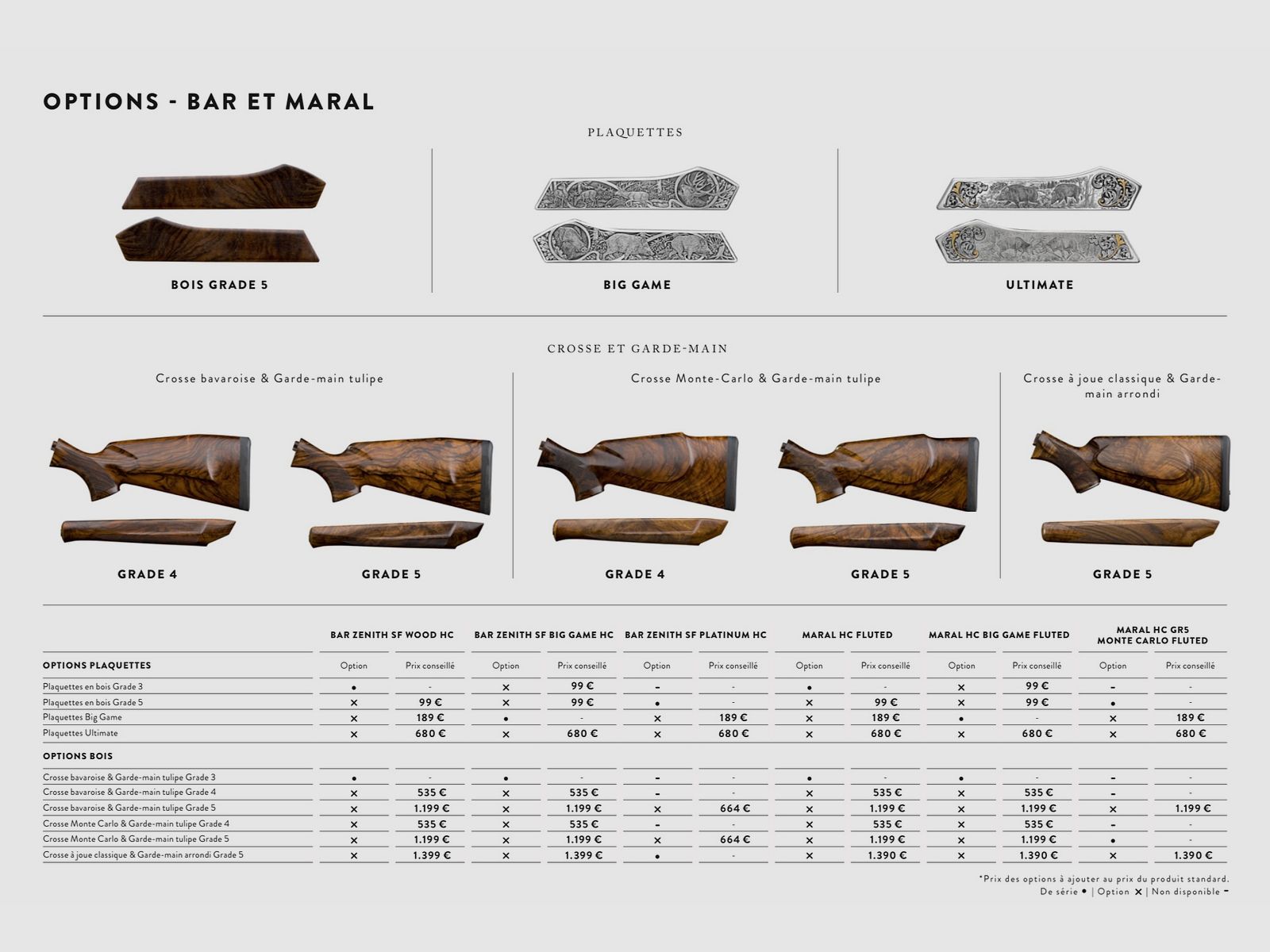 BROWNING / CARABINE SEMIAUTOMATIQUE – RECHARGEMENT LINÉAIRE – À LEVIER / TOUS LES MODÈLES, image 14 sur 16