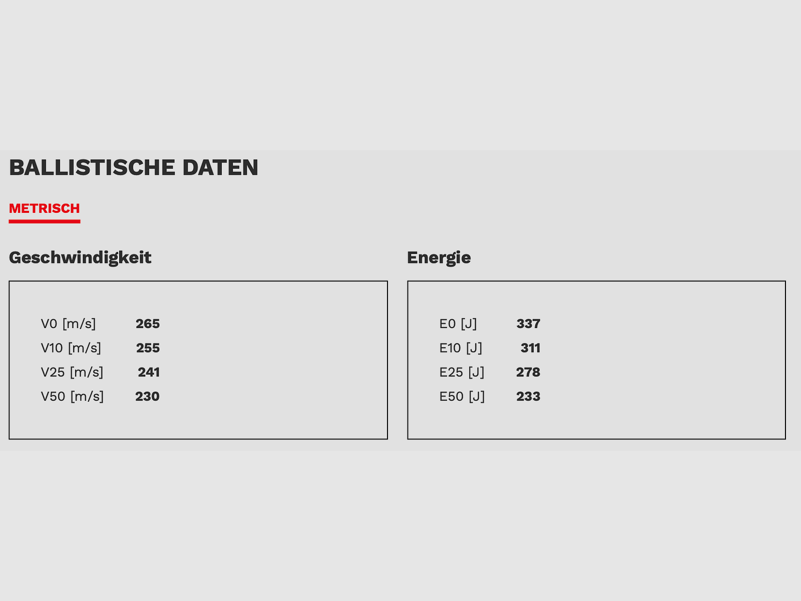 Geco 2317536 .38 Special WC WAD CUTTER 9,6 g 146gr