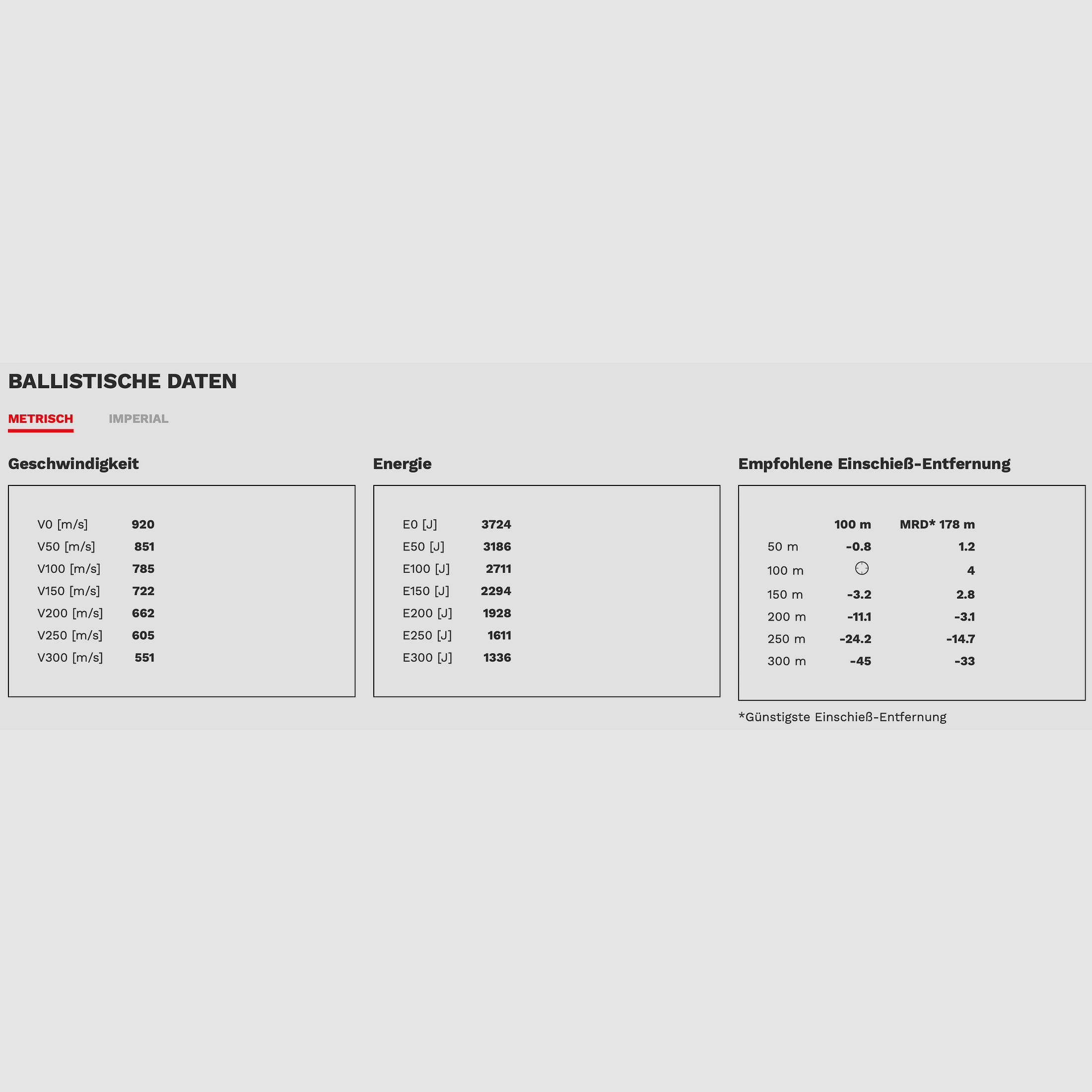 Geco 2318821 Zero .30-06 Spring 8,8 g 136 gr Sin plomo 20 unidades