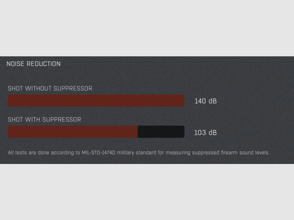 HQS Schalldämpfer HUNTER Kaliber max. 7,62mm/.30 inklusive Adapter Ohne