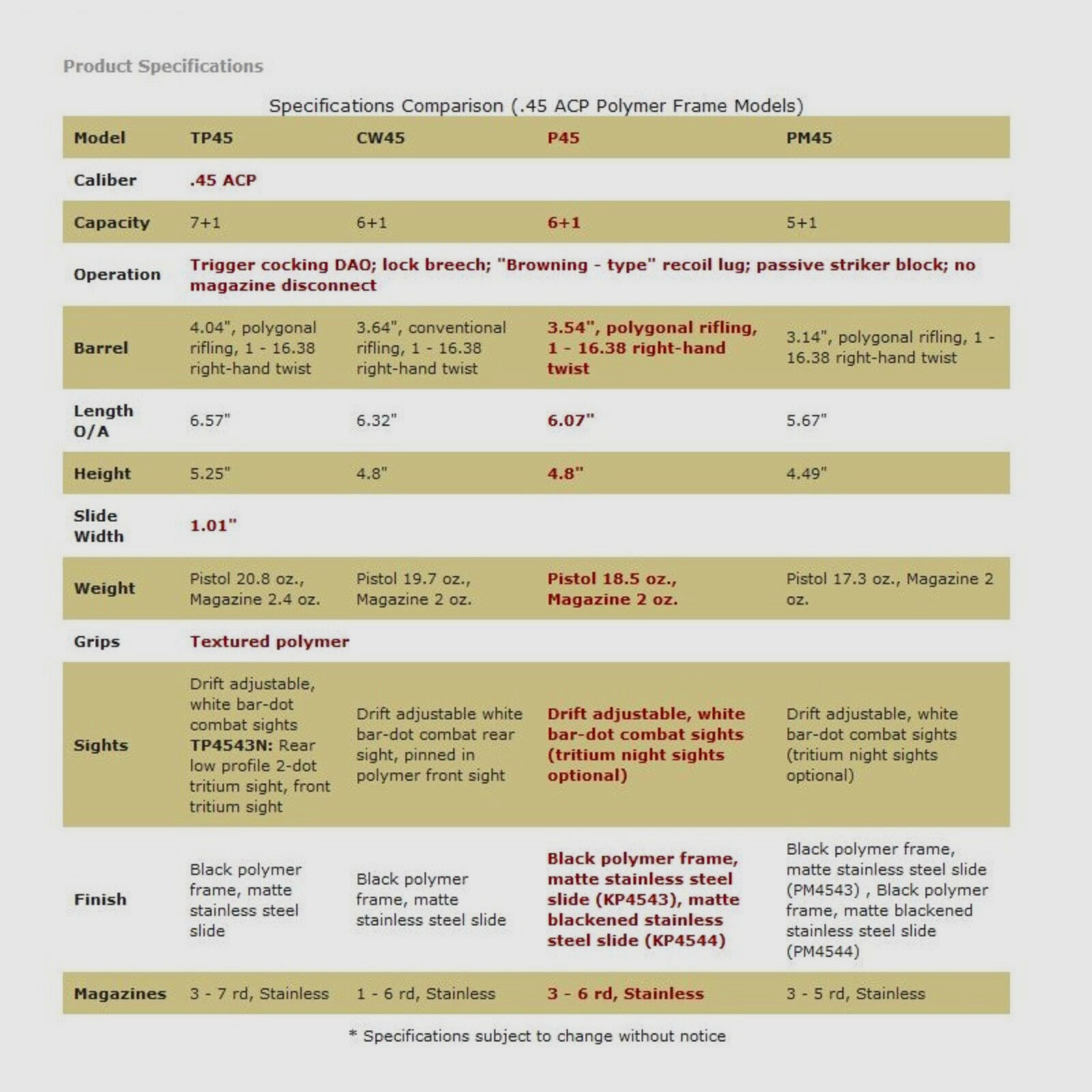 Kahr Arms P45 Nero 3,6" (6 pollici) Premium .45Auto