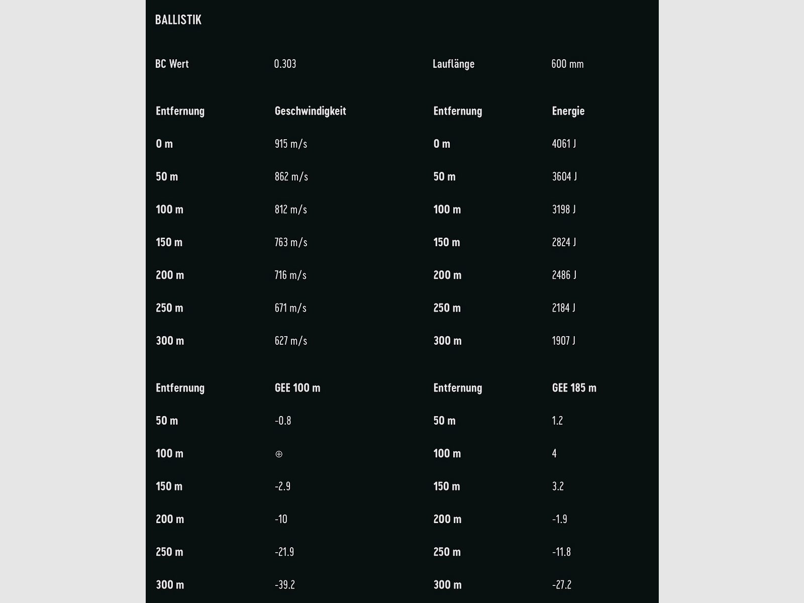 RWS 2117797 .30-06 ID Classic 9,7g/150grs. Langwaffenmunition