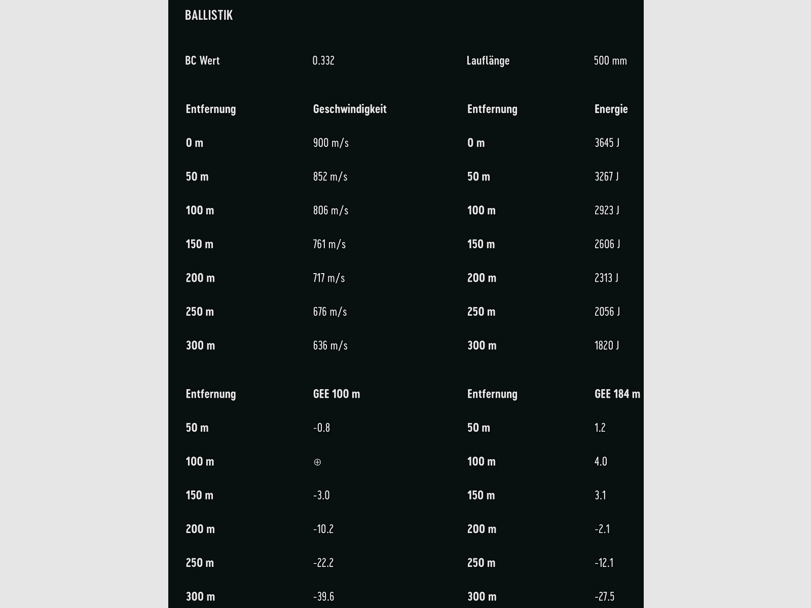 RWS 2411783 Büchsenpatronen .308 Win. Evo Green Short Rifle 9,0g 139grs.