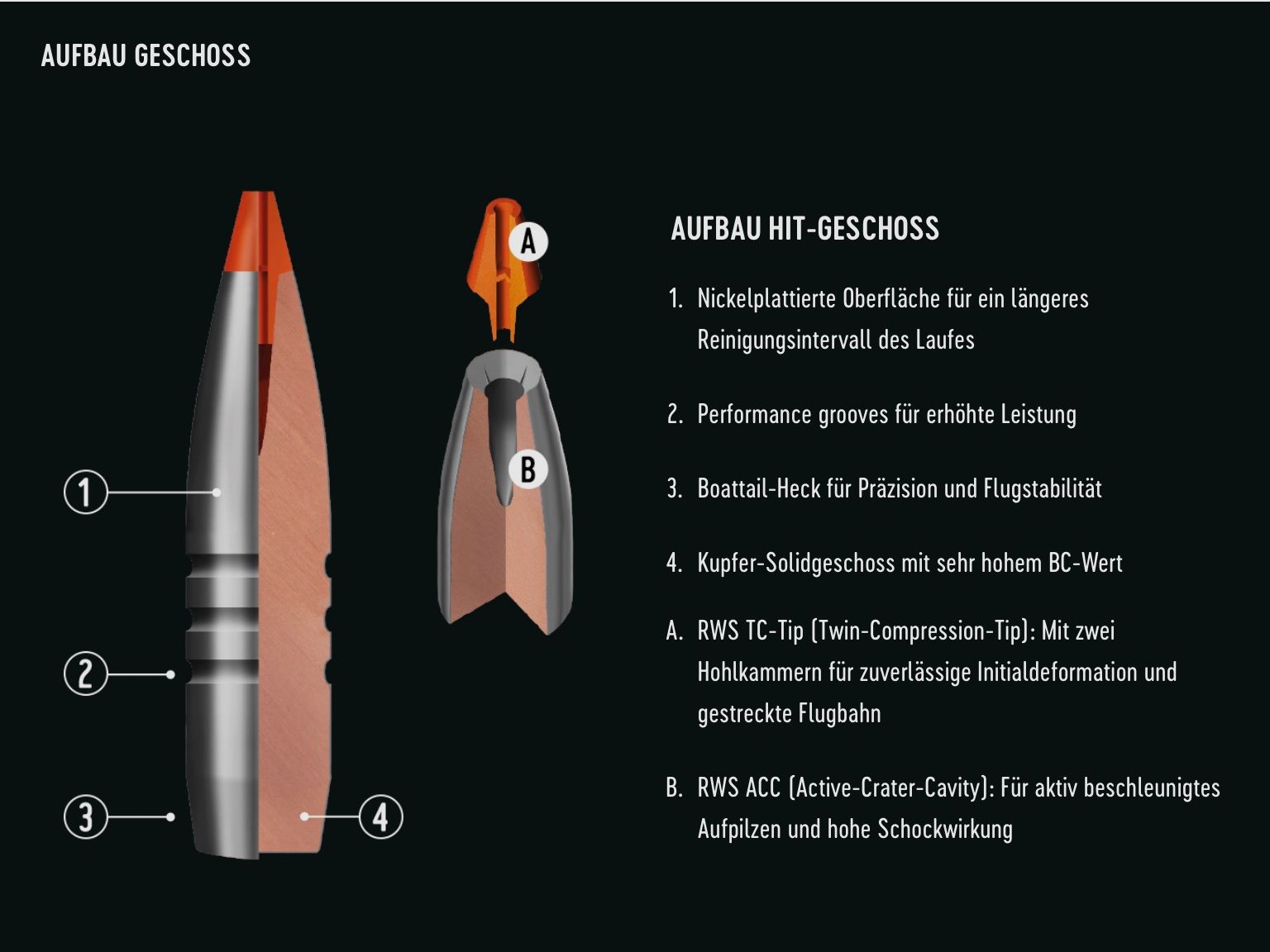 RWS 2318847 Büchsenpatronen 7x65 R HIT 9,1g 140 gr Bleifrei
