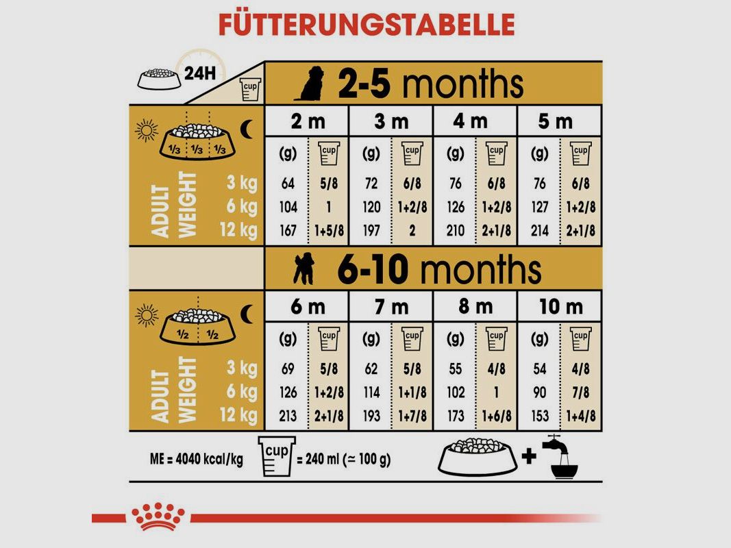 ROYAL CANIN Pudel Trockenfutter Welpen 3 Kg