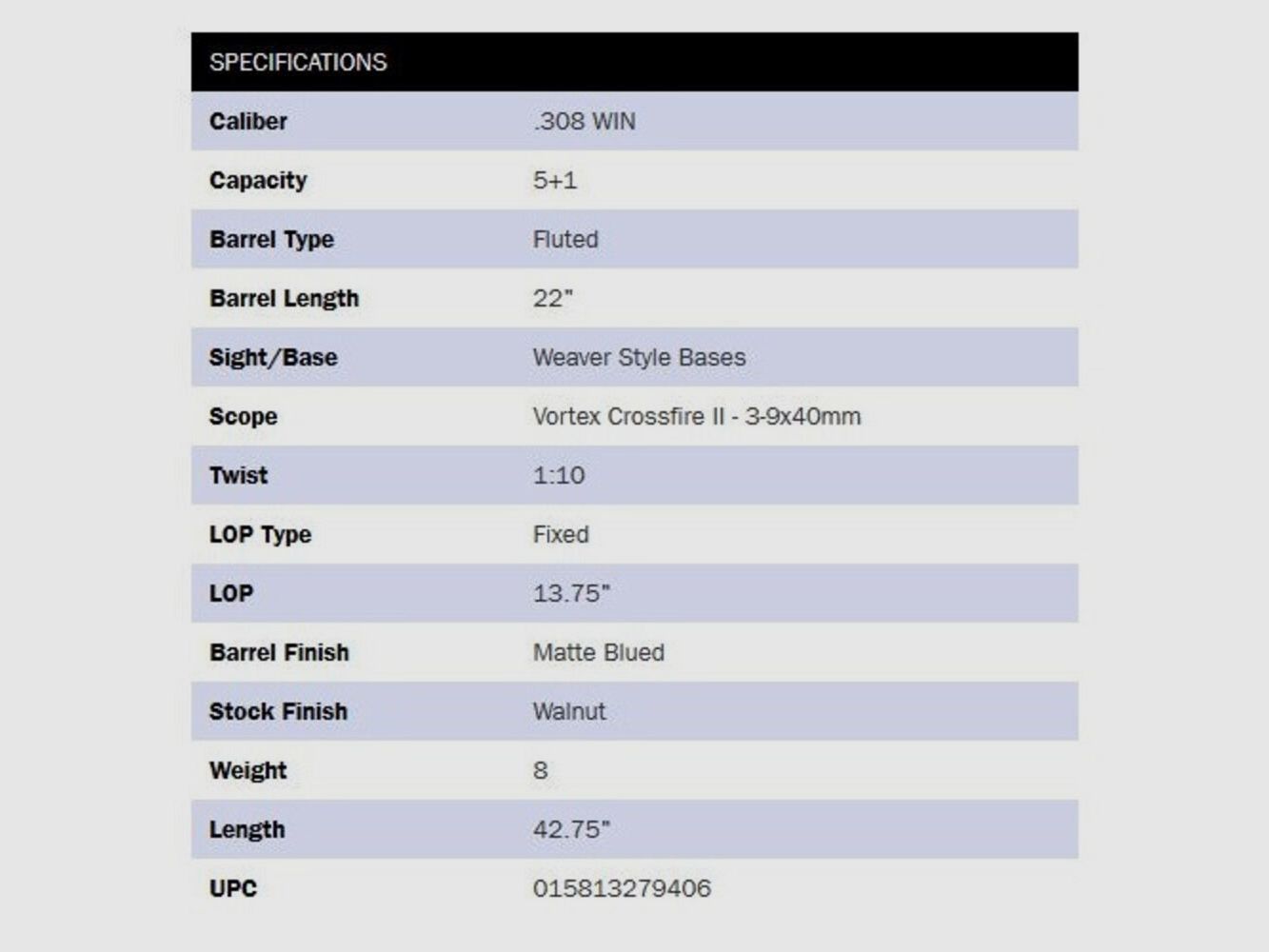 Mossberg Patriot Walnut 22" (22 pulgadas) ZF-Combo .308Win