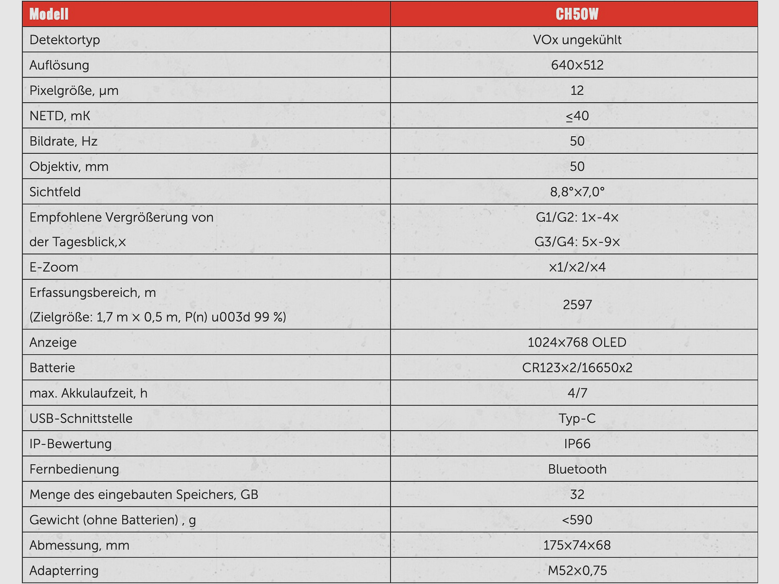 InfiRay Xeye CH50W dispositivo de imagen térmica 12um 640×512 NETD ≤ 40 mK WLAN Foto Video
