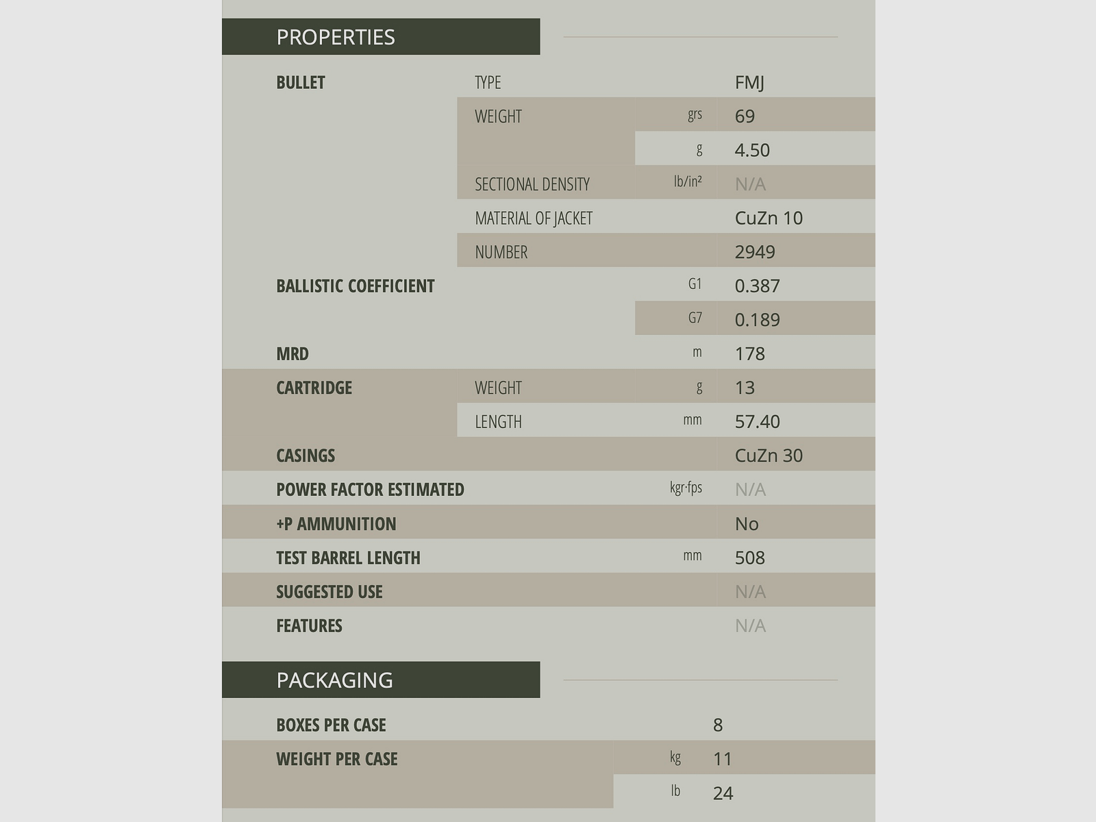 Sellier & Bellot 2010788 .223 Rem. Vollmantel 4,5g 69grs. 100 Stck Büchsenpatronen