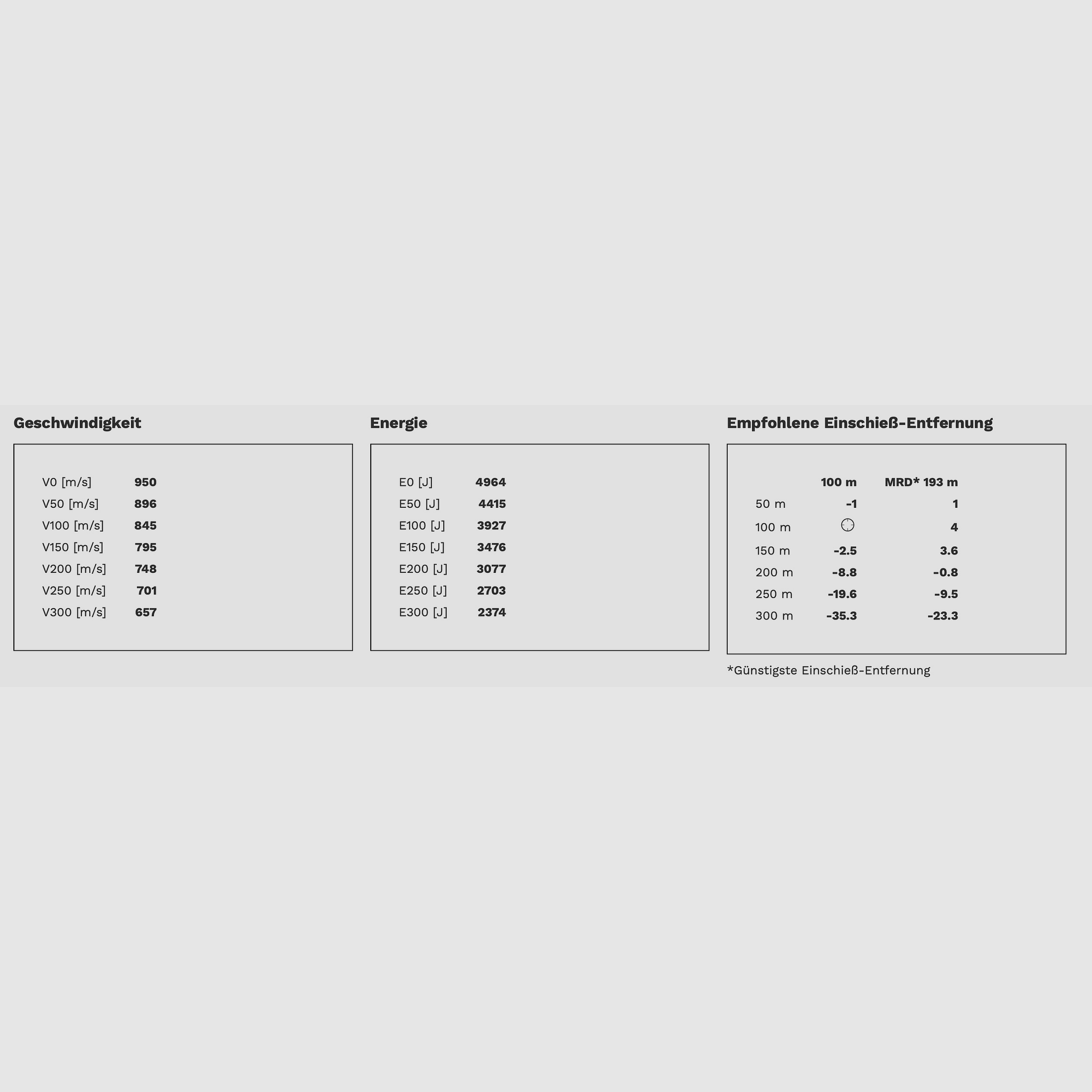 Geco 2117576 Softpoint .300 Win. Mag. Teilmantel 11,0g 170grs. Büchsenpatronen 20 Stück