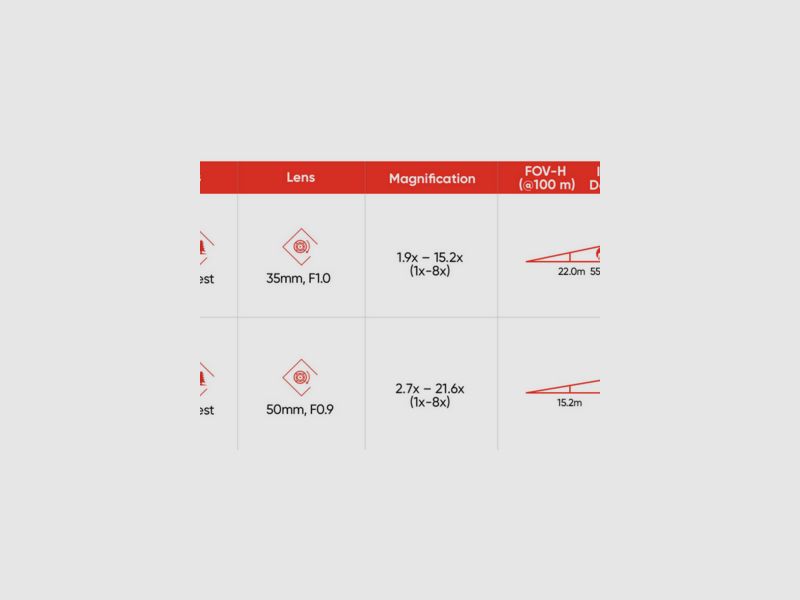 Falcon 2.0 FQ35, afbeelding 18 van 30