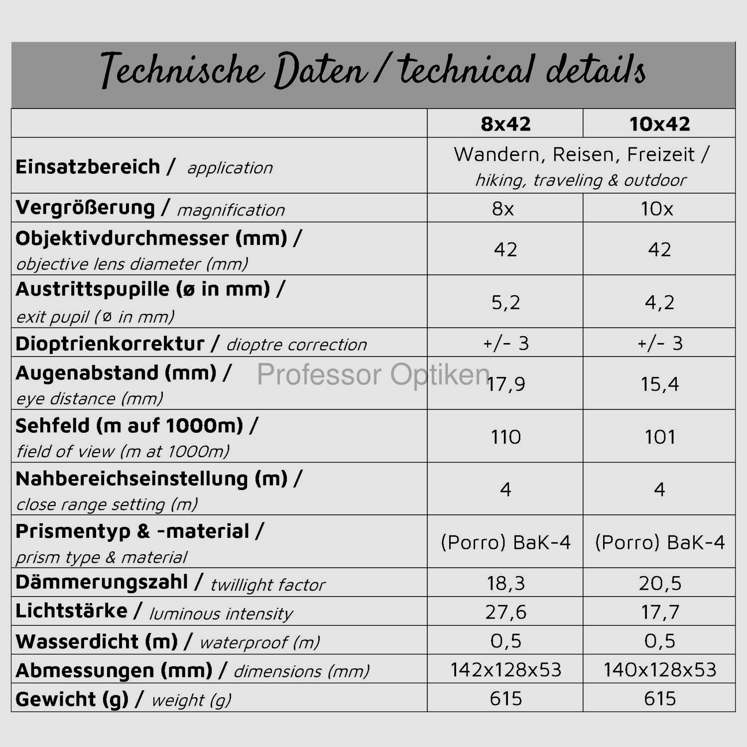 Profesor Optiken Fichtelberg - 10x42