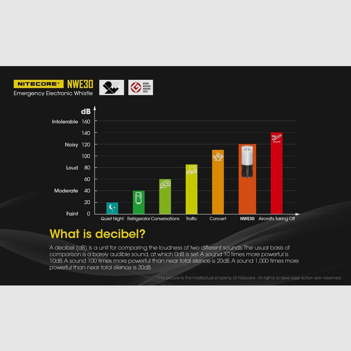 Nitecore sifflet et balise électronique d'urgence, Bild 8 von 26