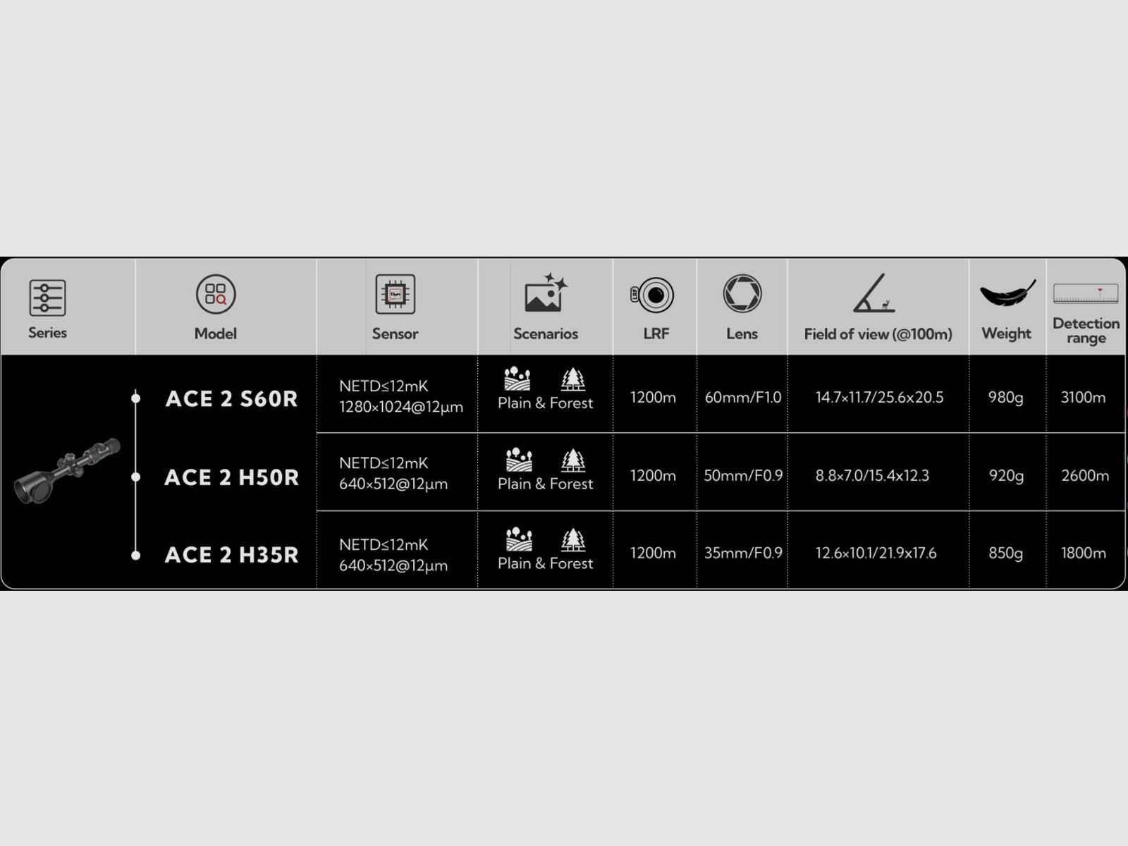 NOCPIX ACE 2 S60R Wärmebildgerät, Bild 10 von 10