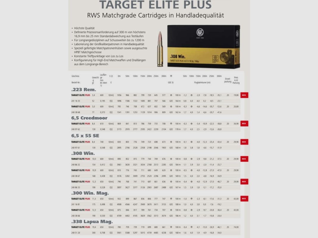 RWS .308 Win Target Elite Plus 10.9 g, Bild 2 von 2