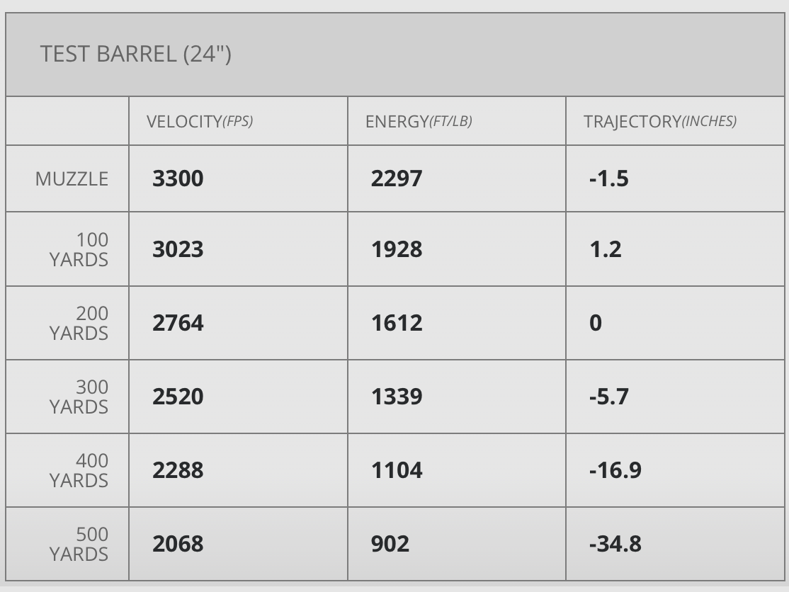 Hornady 81481 Munition 6,5 Creedmoor 95grs. V-Max 20 Stück