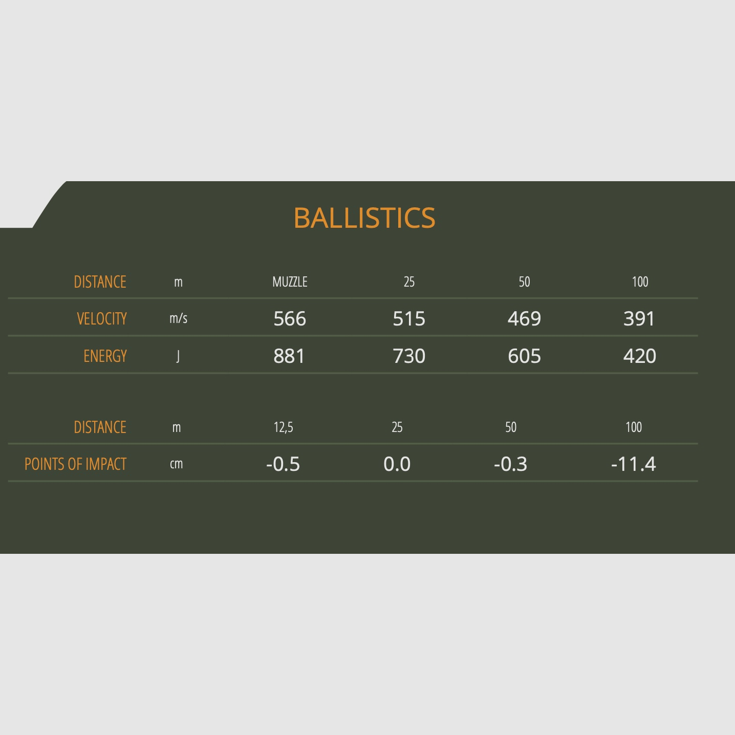 Sellier & Bellot 7,62 Tokarev Vollmantel 5,5g 85grs. 50 Stk. Pistolenmunition