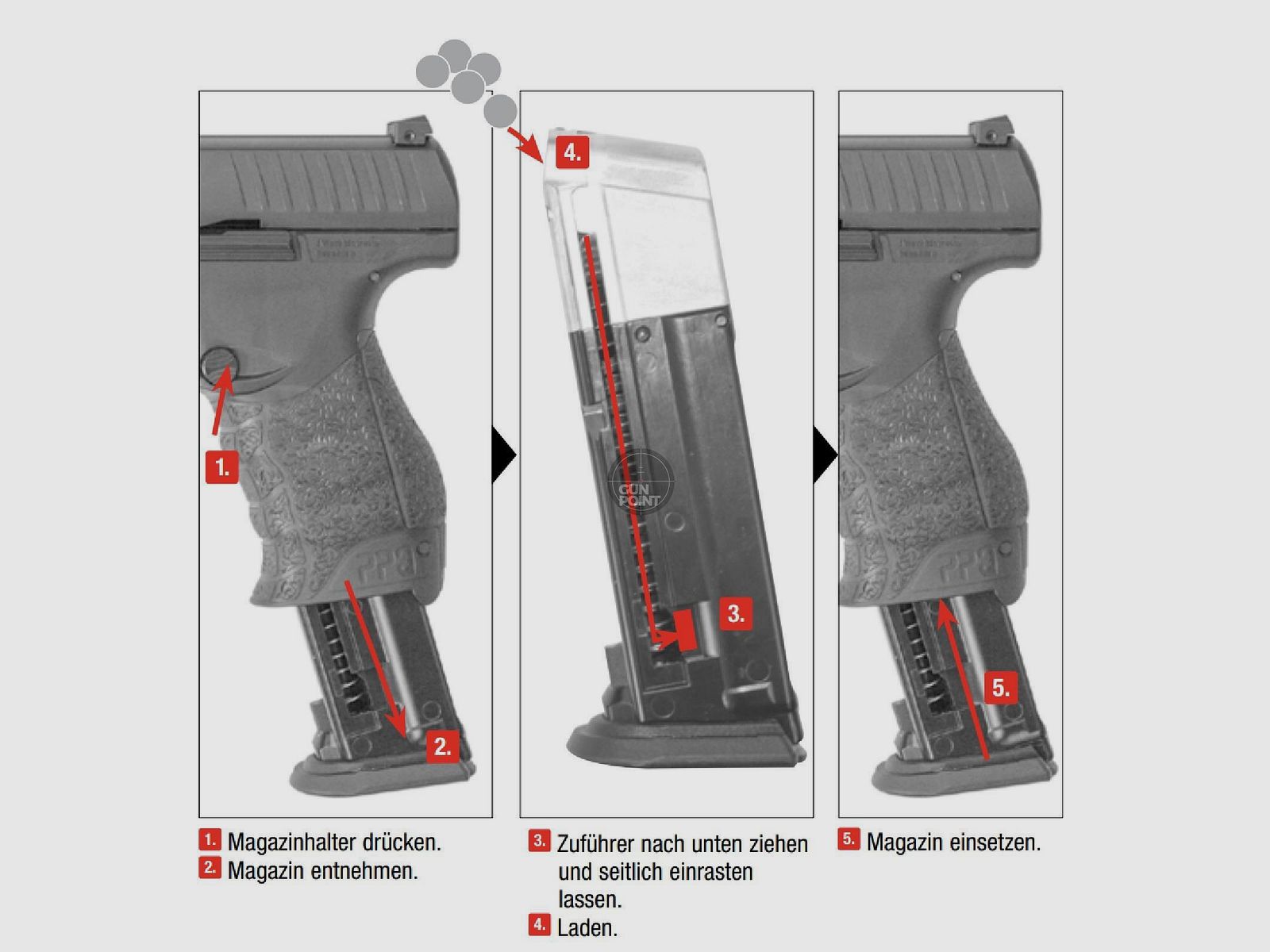 T4E - Magazin - fr Walther PPQ M2