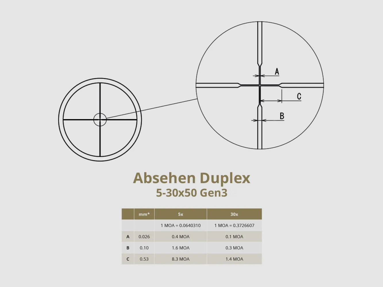 DDoptics Zielfernrohr | Nighteagle V6 5-30x50 | Gen3 | Tactical | MOA | Duplex