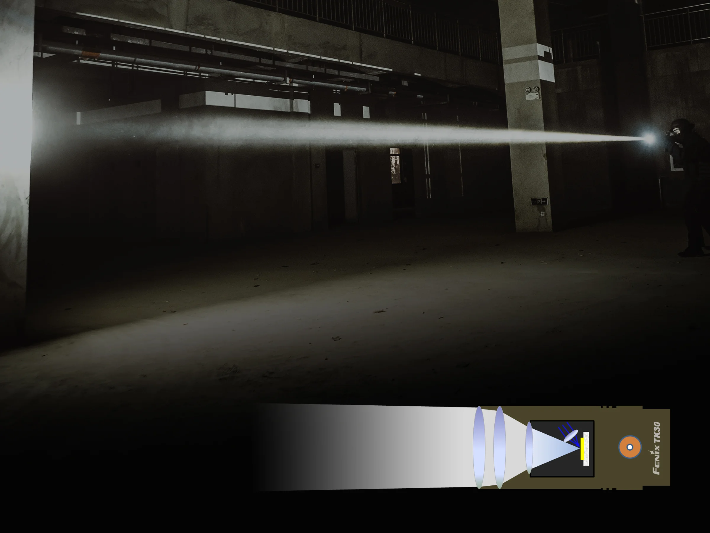 Handlamp Fenix TK30 accu (TK30), afbeelding 14 van 50