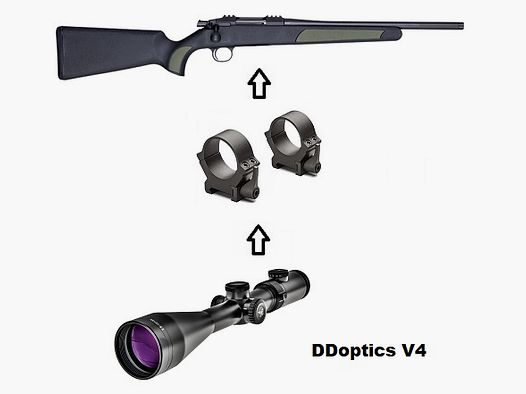 Steel Action HS Short + DDoptics V4 2,5-10x56 + Montage + ... / Komplettpaket