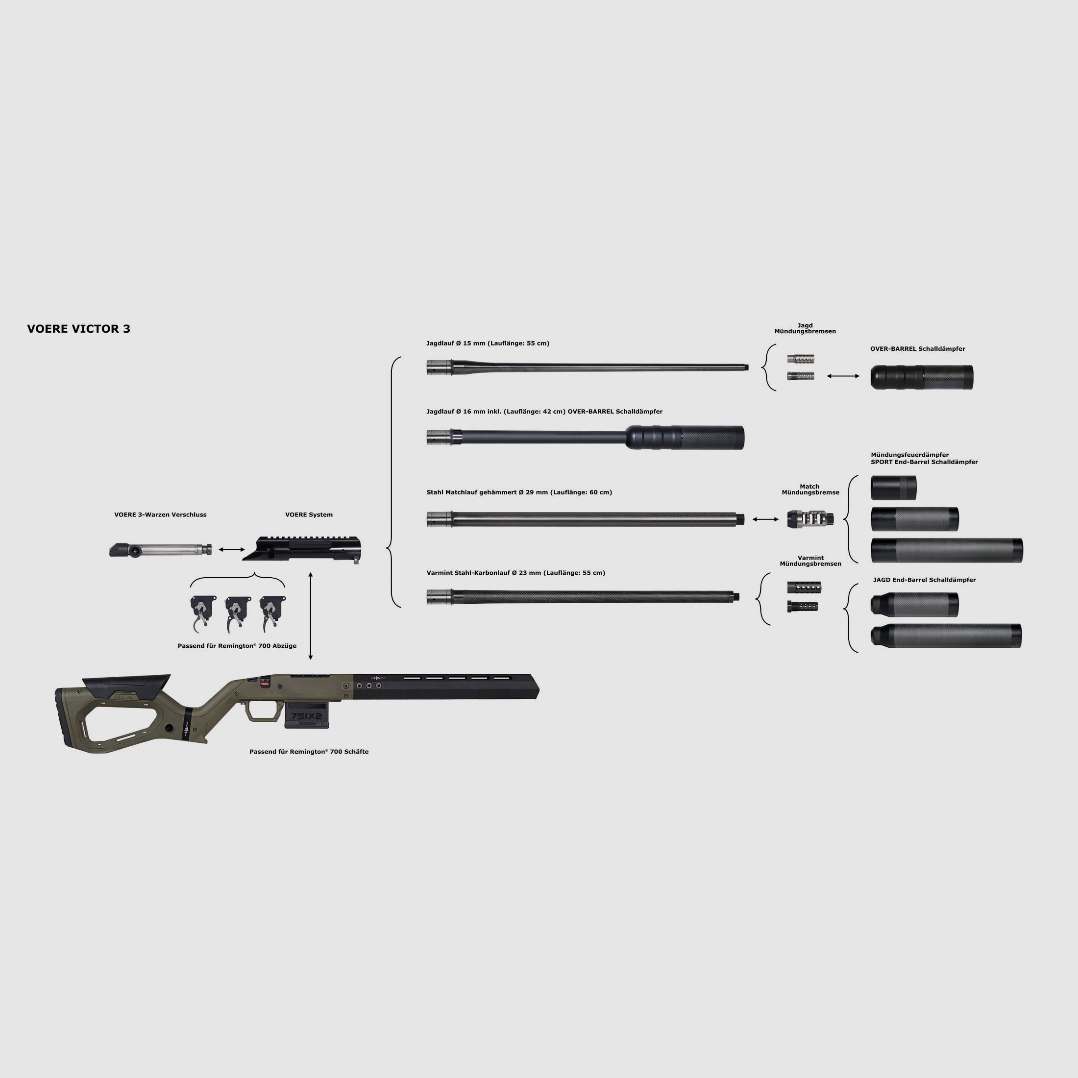 Voere Victor 3 – Hunting – Hera-Arms Edition, image 6 of 6