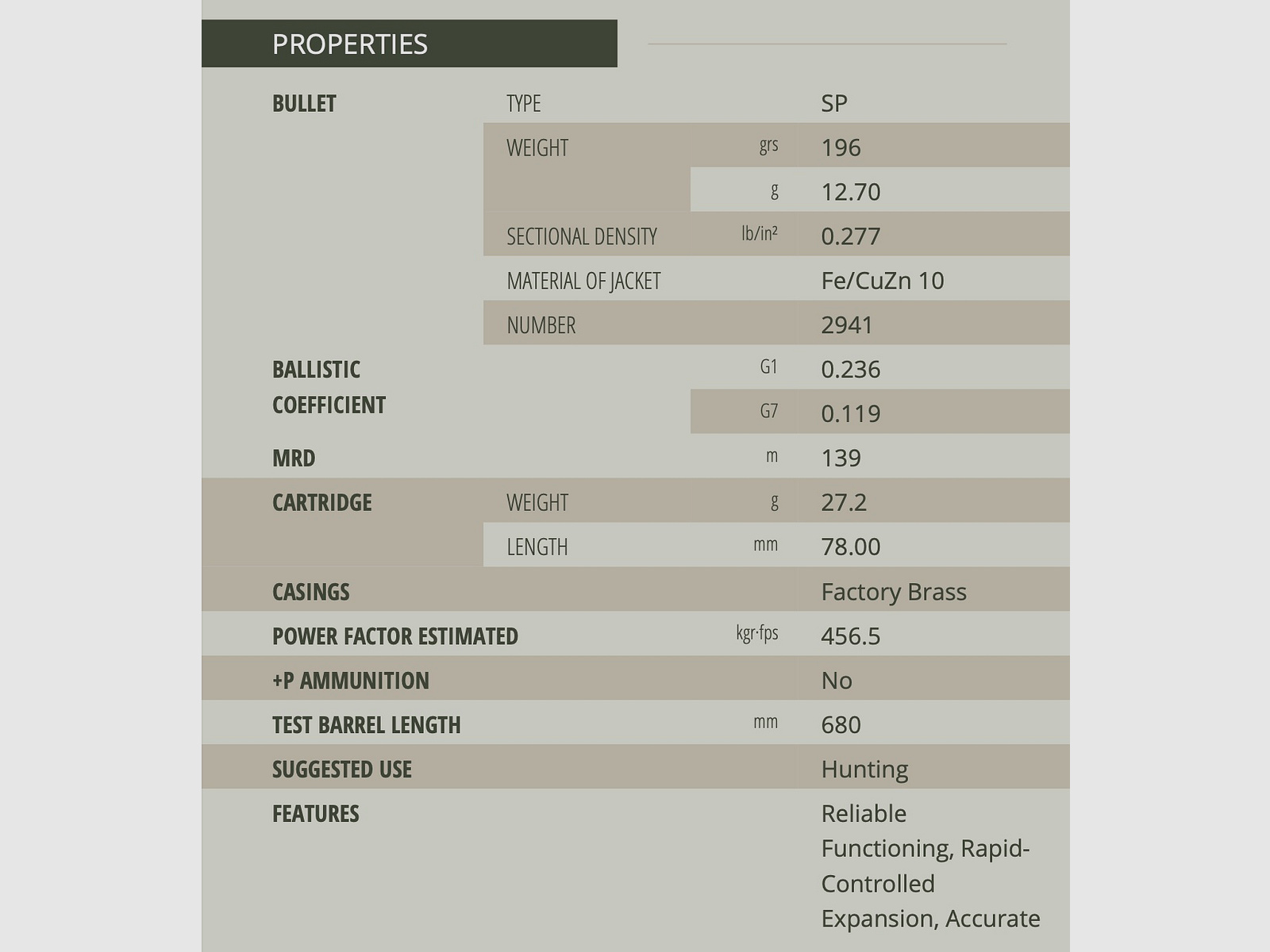 Sellier & Bellot 61136 8x57 IR półpłaszcz R 12,7g 196grs.