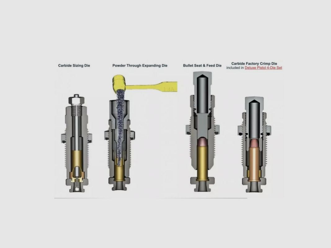 Lee Deluxe Pistol 4-Die Carbide Set 9mm, Bild 2 von 2