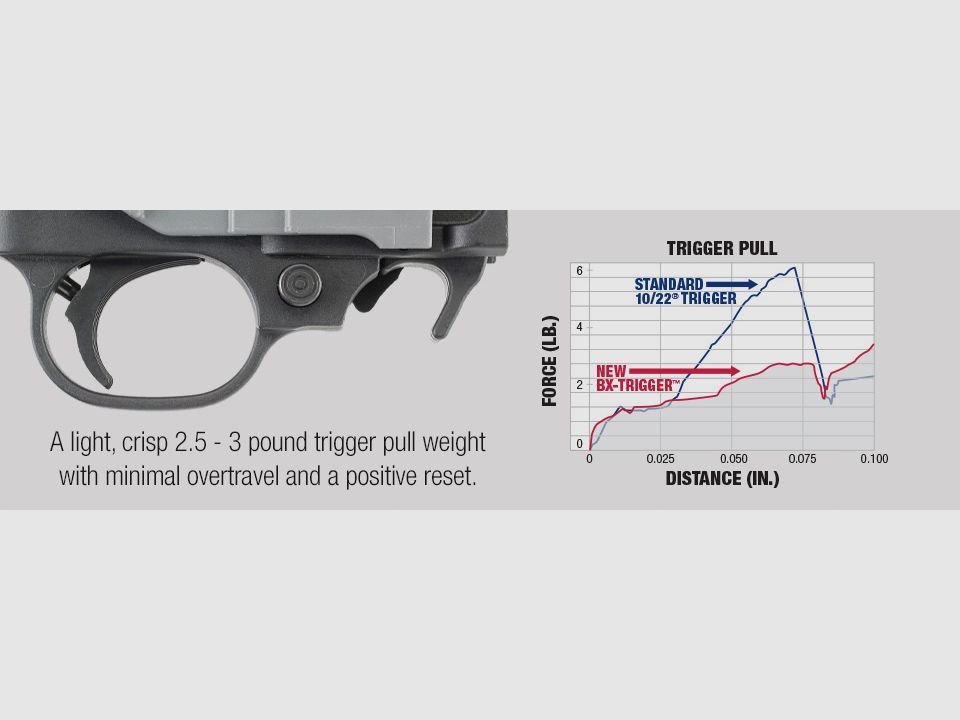 Détente match Ruger carabine 10/22 (BX TRrigger), image 2 sur 4