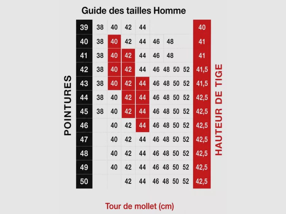 Bottes Saint Hubert Héritage Herren Le Chameau, Bild 7 von 7