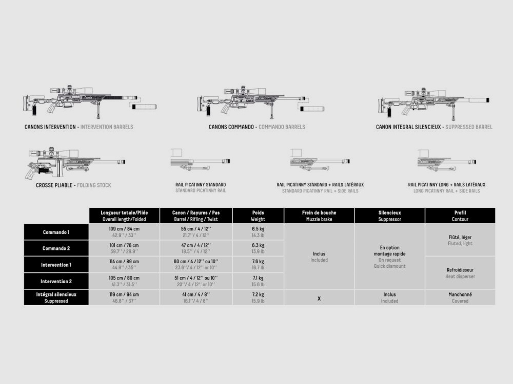 PGM Ultima Ratio / Hécate II