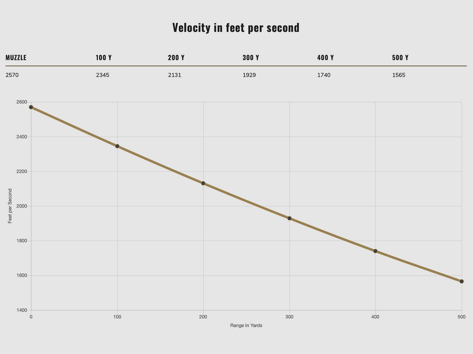 Federal Ammunition 196928 .308 Win. Power Shok Tlm 11,7g 180grs.