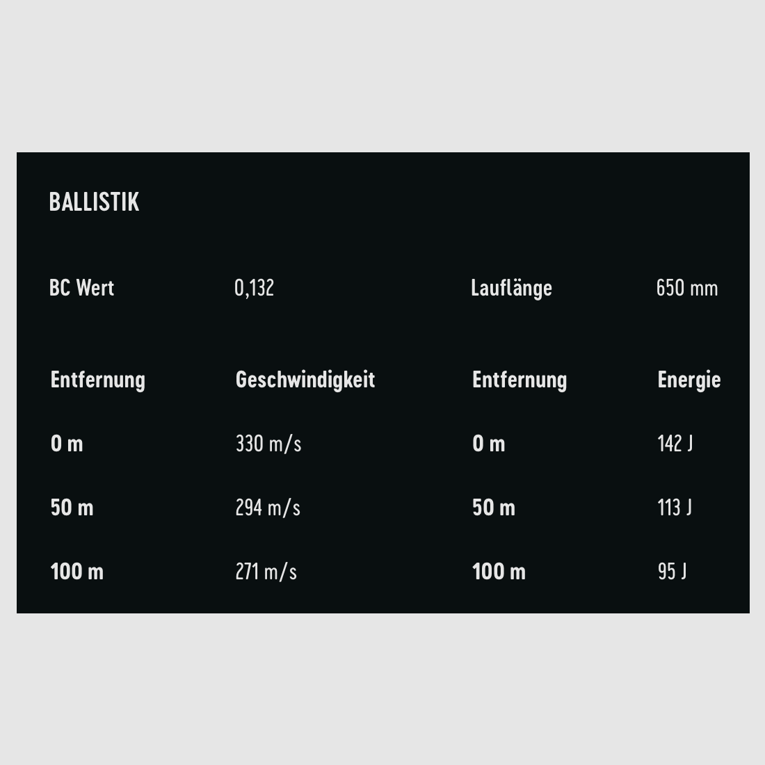 RWS 2134225 RIFLE MATCH .22 lfB Professional Line 2,6g 40gr