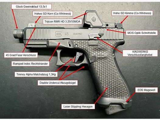 Glock 45 MOS / FS / SD Aangepaste Peterssen Gunworks