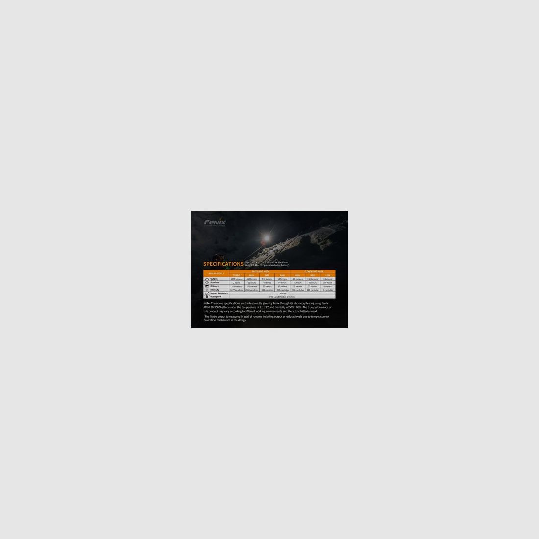 Fenix FEHM65R HM65R Stirnlampe