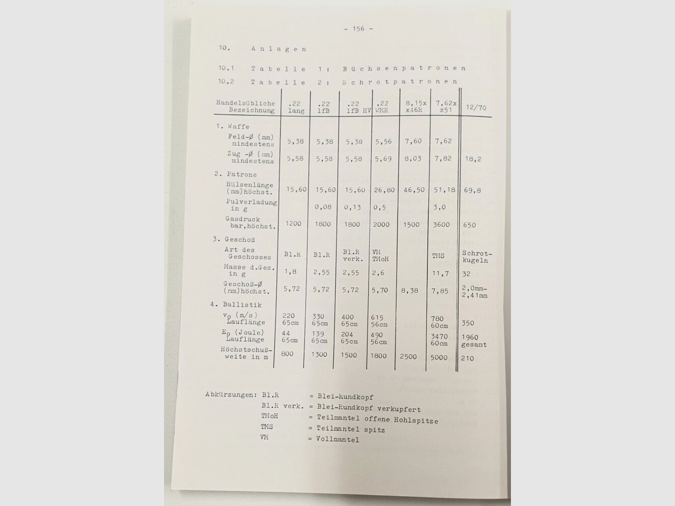 Journal Verlag Schwend book on firearms expertise by Karl Heinz Martini, 10th edition 1993