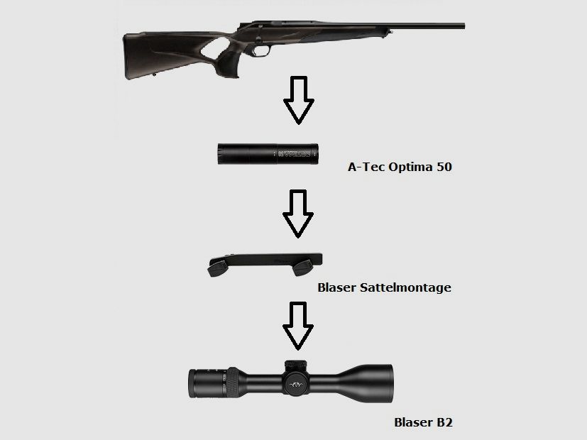 Blaser R8 Professional Success + Blaser B2 2,5-15x56 iC S + Montaż + Tłumik + ... / Pakiet kompletny