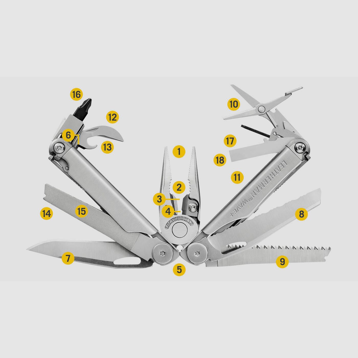 LEATHERMAN – WAVE +, Bild 2 von 4