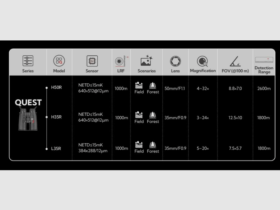  Nocpix Quest L35R – warmtebeeldcamera met verrekijkercomfort & laserafstandsmeter