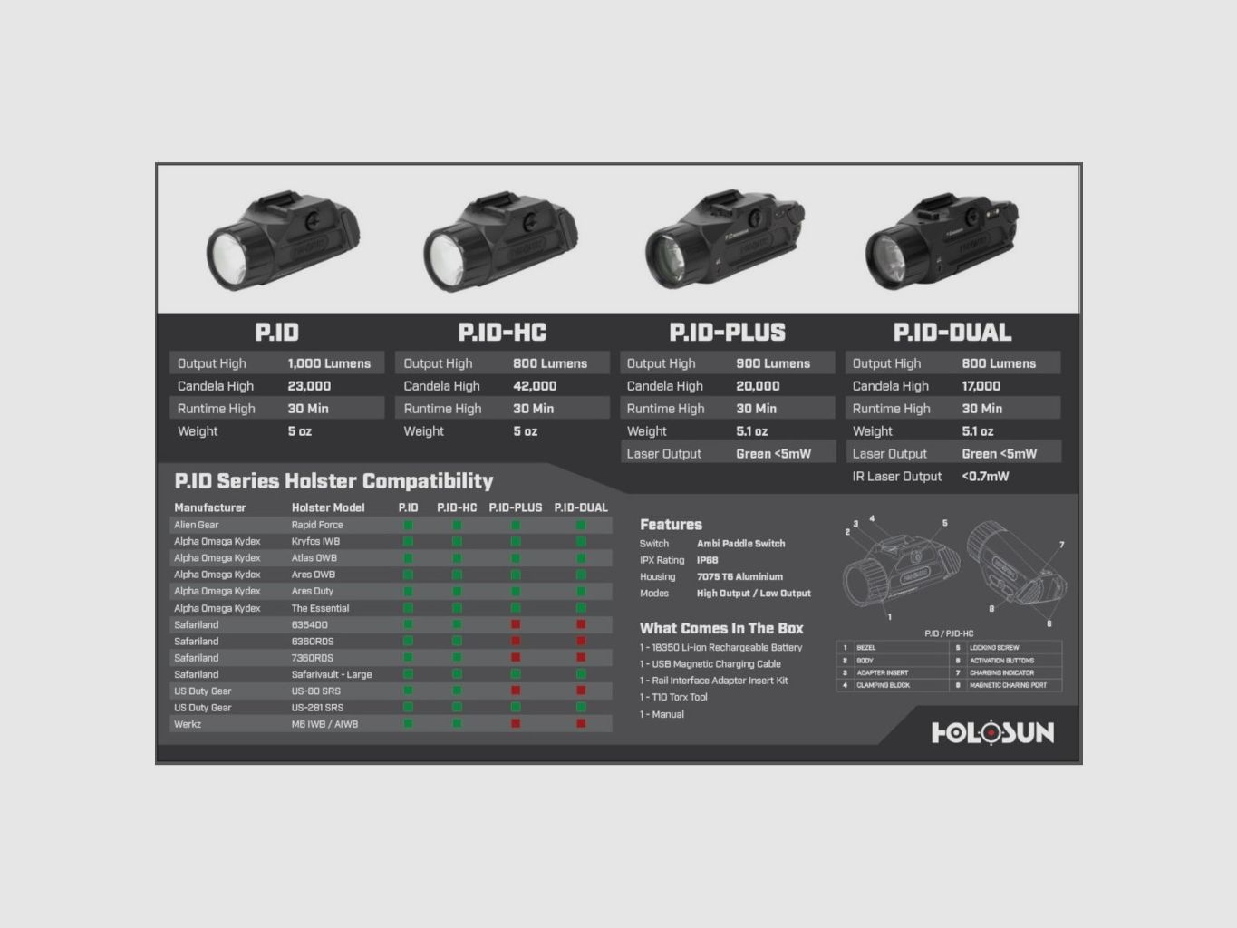 Holosun Lampe, Modell P.ID Dual, mit grünem & IR Laserpointer, Bild 2 von 3