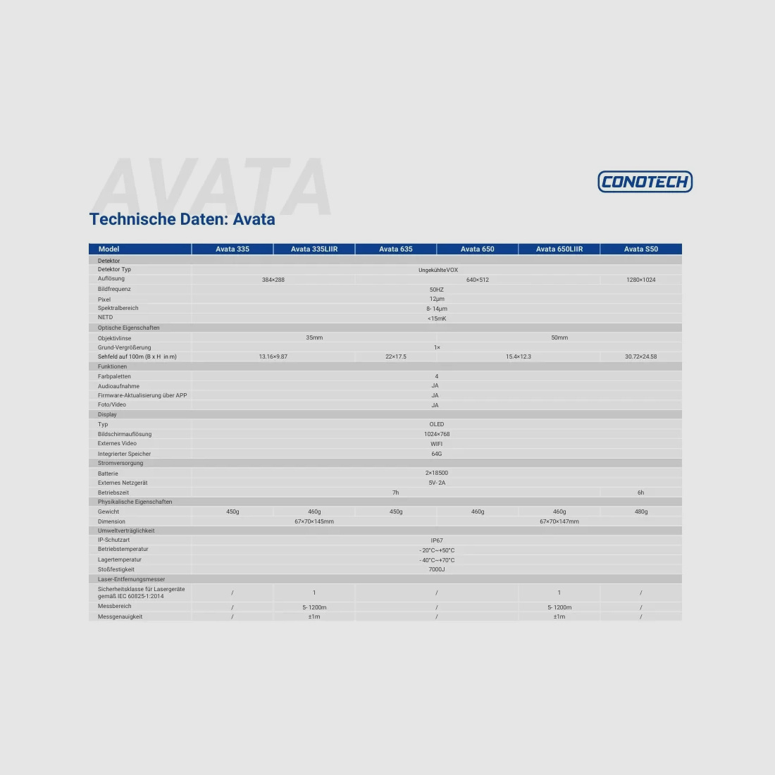 Conotech Avata 650