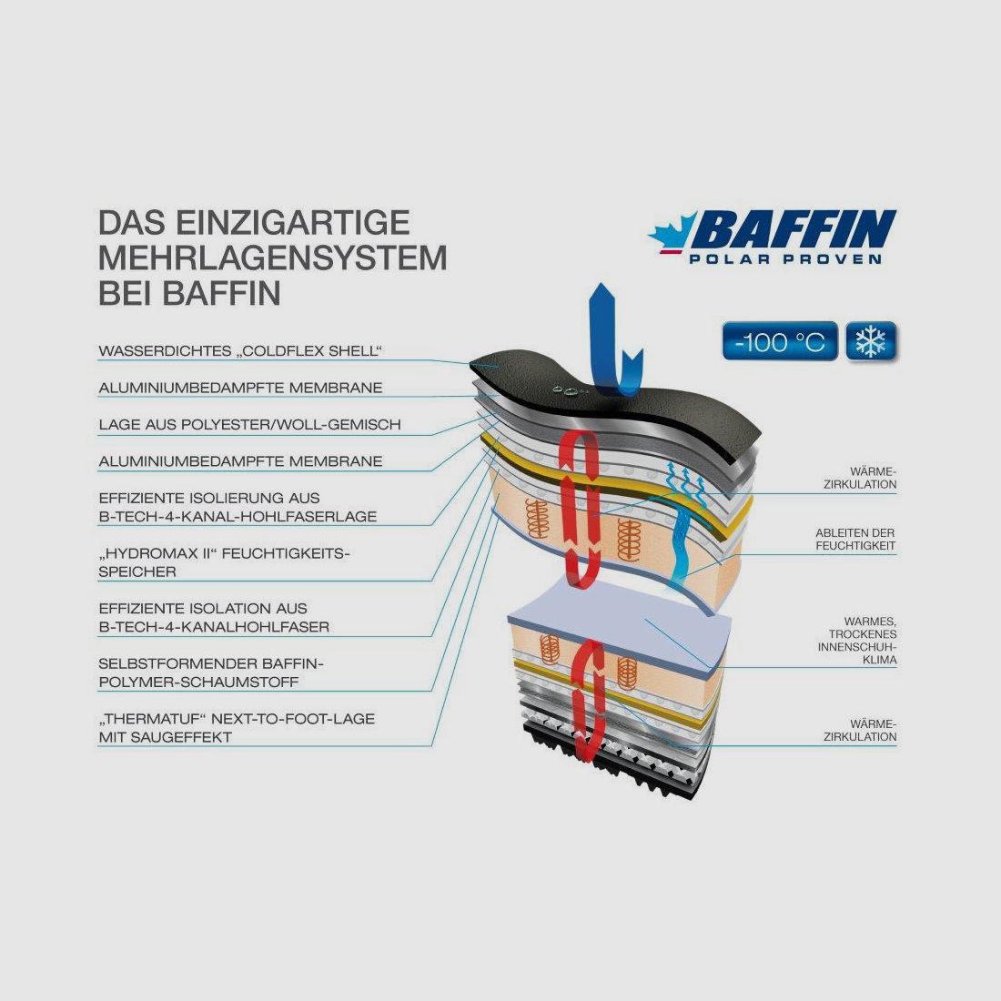 Baffin Apex Polarstiefel