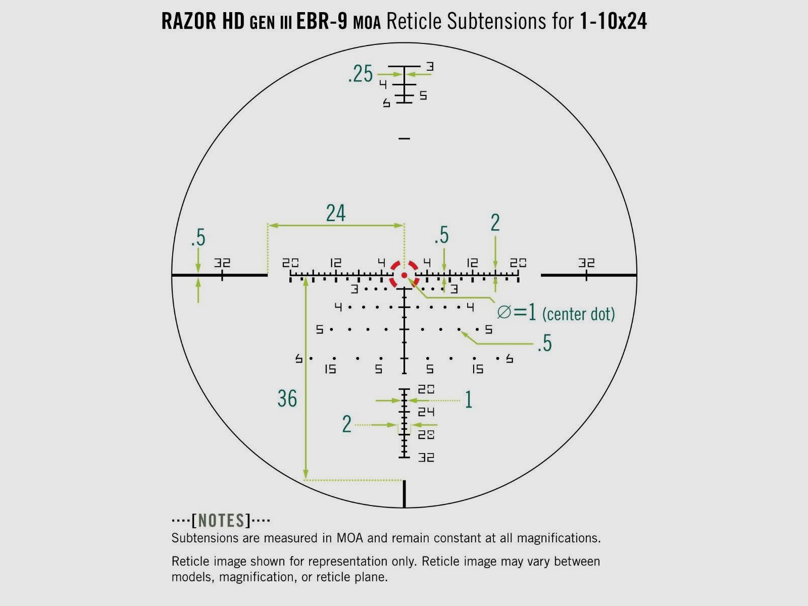 Vortex Razor HD Gen III 1-10×24 MOA