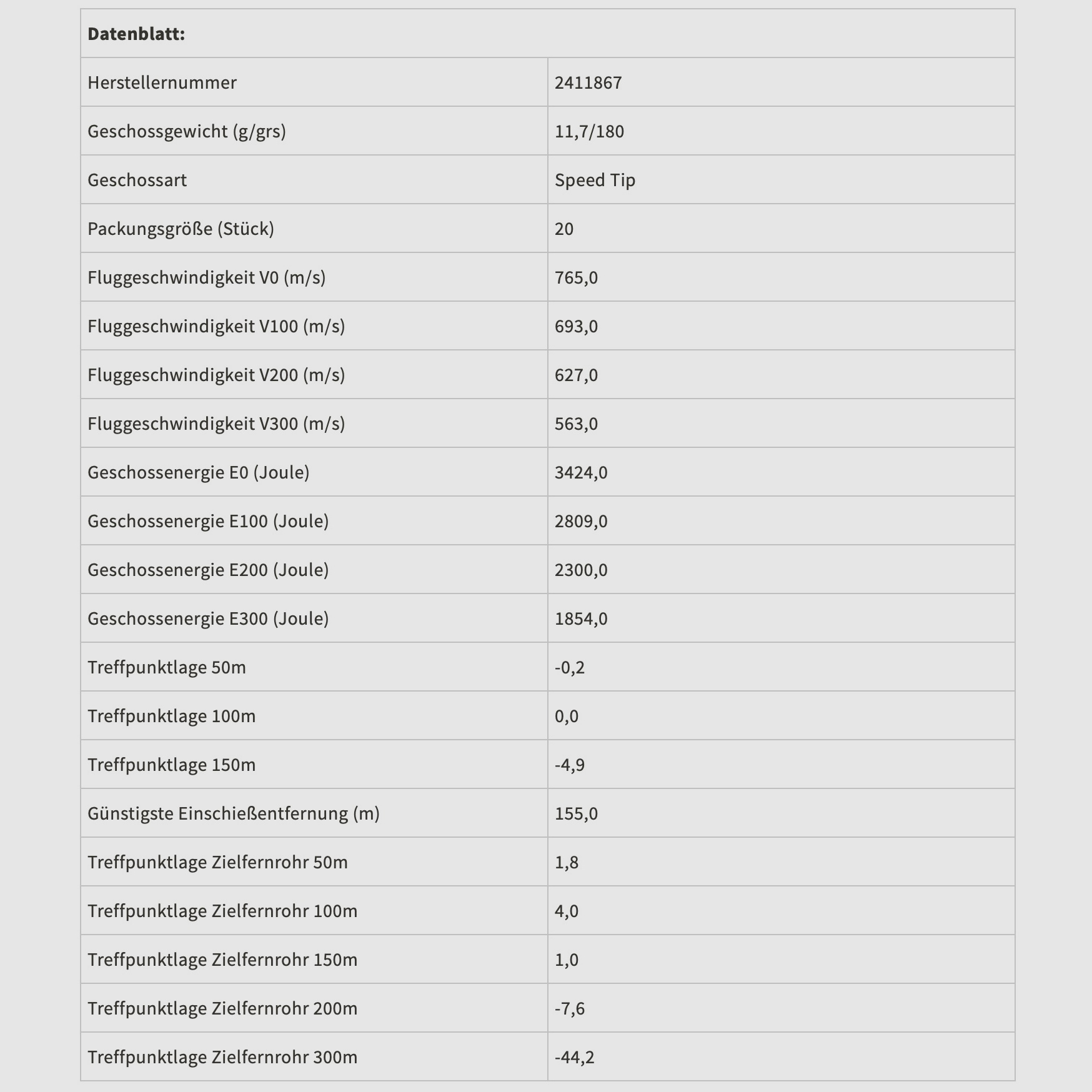 RWS 2411867 8x57 IS Speed Tip Pro Short Rifle 11,7g/180grs.