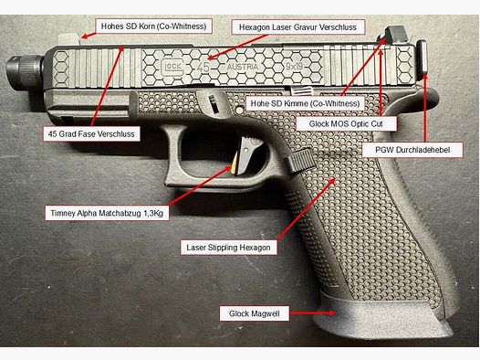 Glock Custom Peterssen Gunworks Glock Pistola 45 MOS / FS / SD Esagono