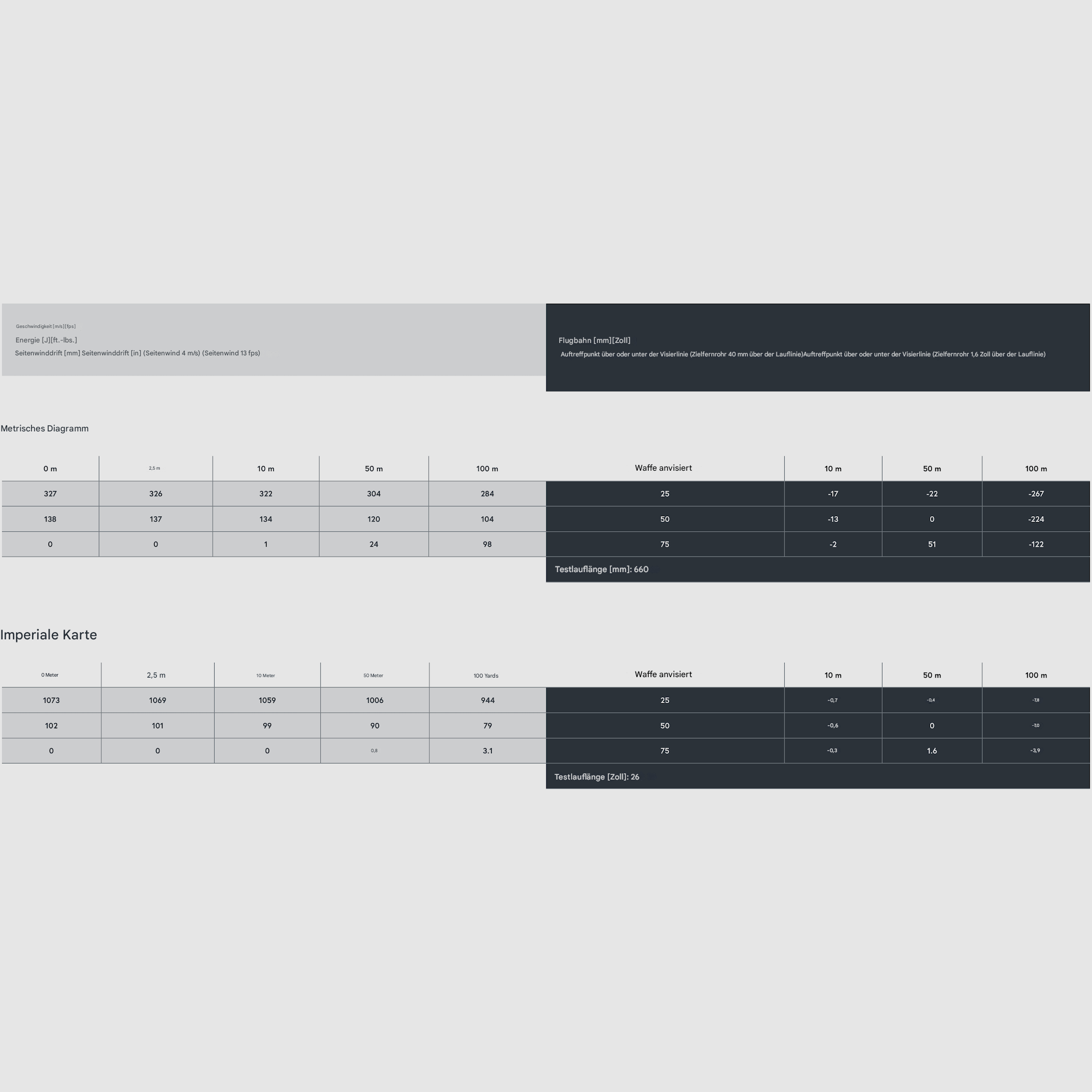 Lapua Center-X .22 LR 2,59g 40gr cartucho de fuego anular de fábrica para tiro deportivo