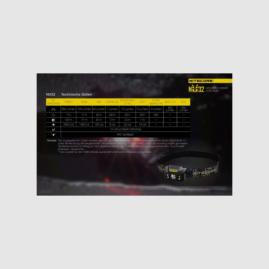 Nitecore NU32 Taschenlampe NU32 schwarz
