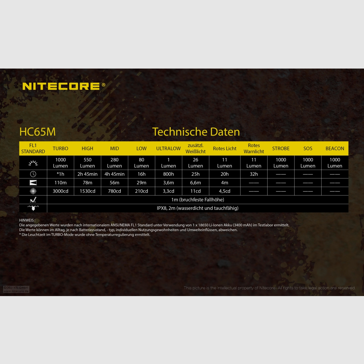 Nitecore HC65M Helmlampe HC65M 1000 Lumen 3 Lichtquellen inklusive Akku und NVG Halterung