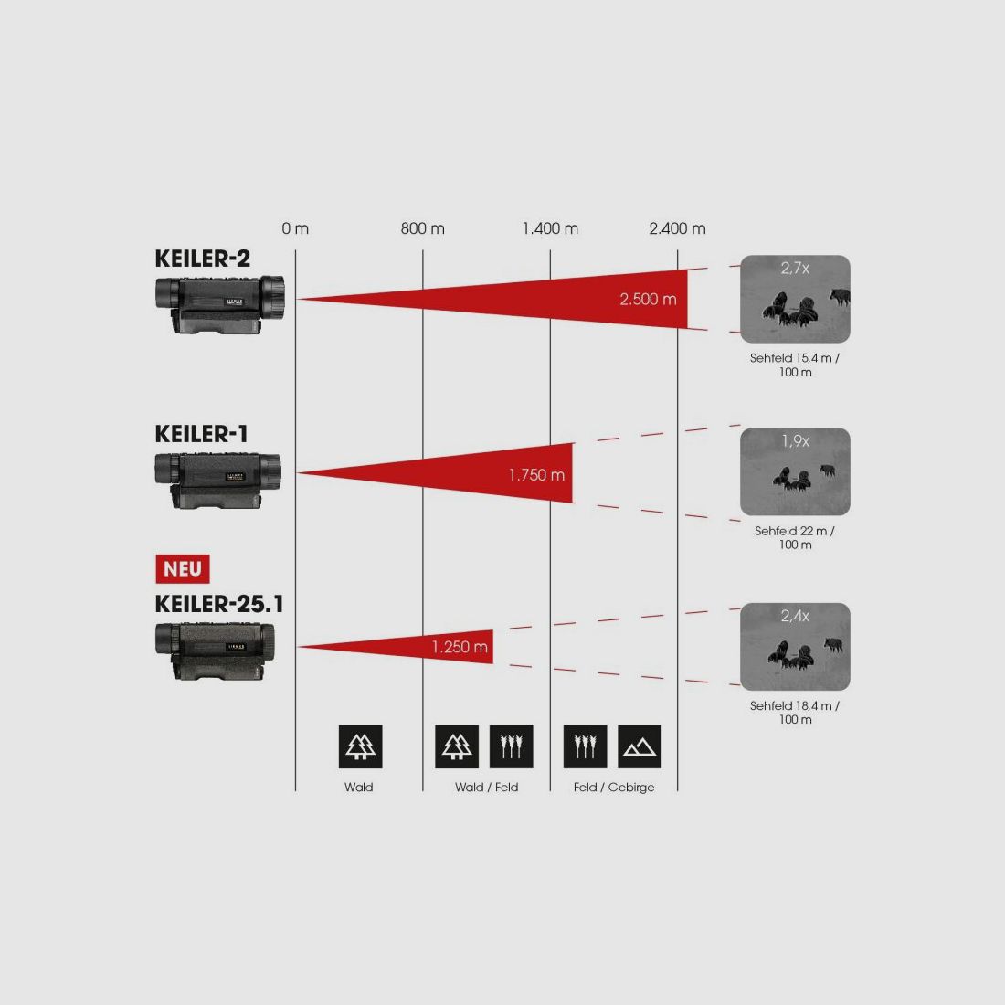 Liemke Wärmebildgerät Keiler 25.1 - Set incl. Zusatzakku